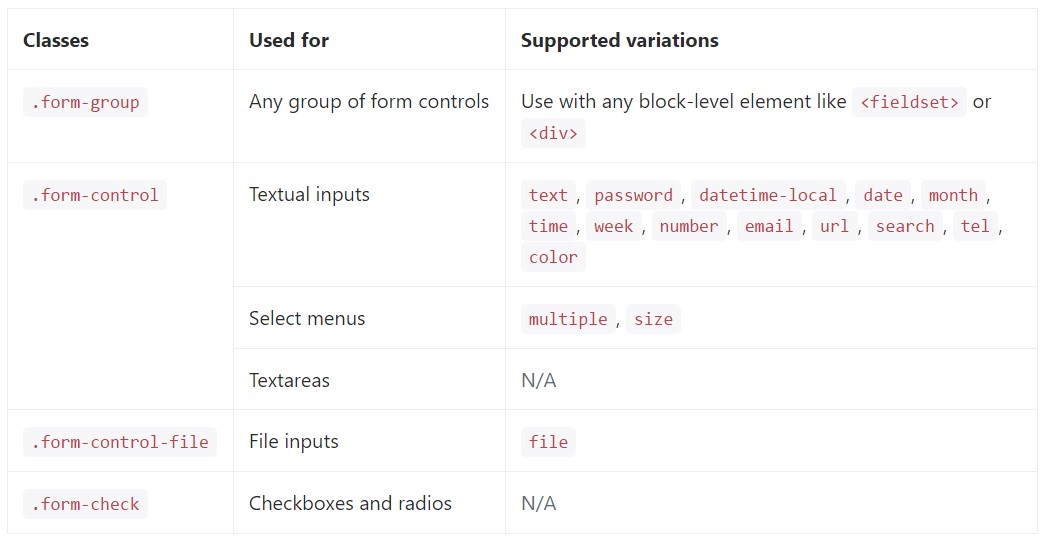  full  catalog of the  specified form  commands
